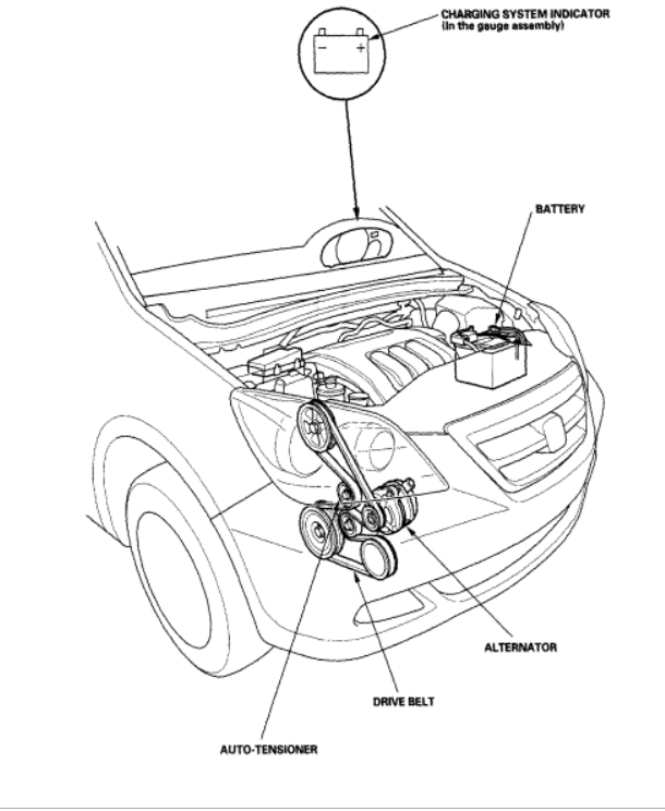 Serpentine Belt Diagram: Changing Serpentine Belt and I ...