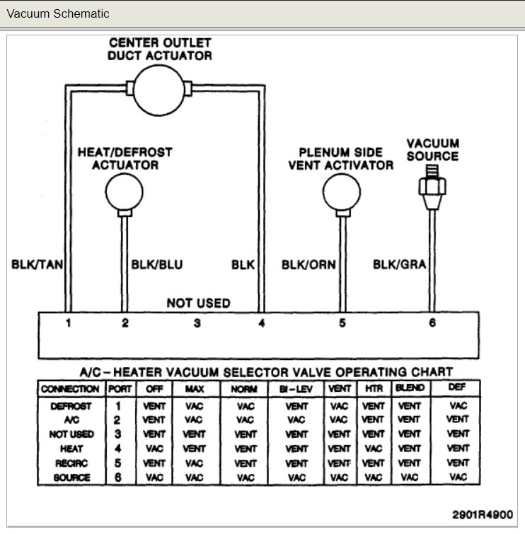 Climate Control Hoses Where Can I Get the Color Code for a 96 S10...