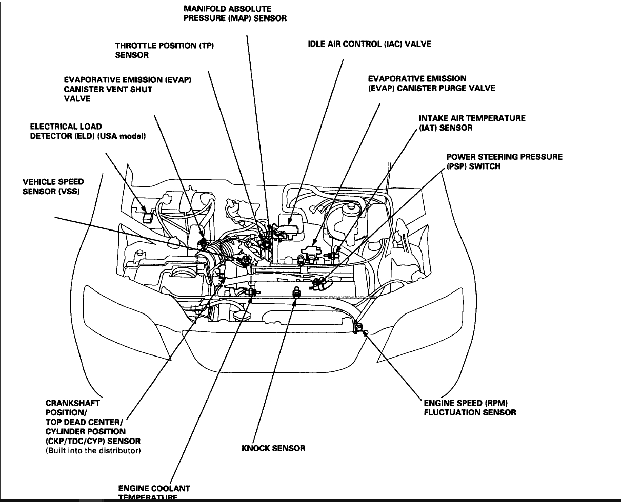 2001 Honda Cr V Engine Diagram - Wiring Diagrams