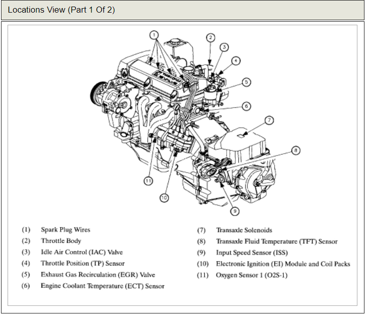 Transmission Shifting Issues Engine Light Is on and Throwing the