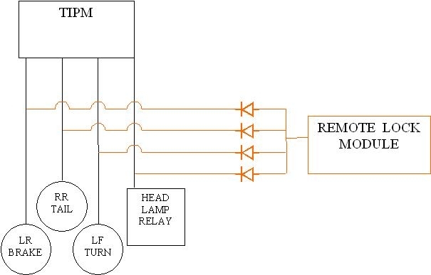 Rear Taillights Wiring Color Code: Truck Is a Dually and