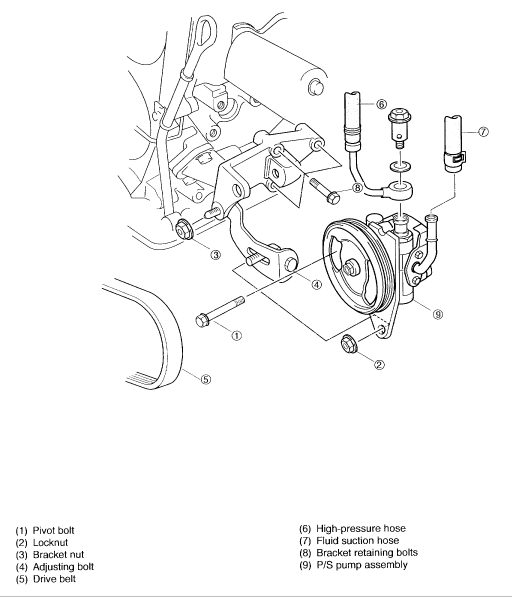 Power Steering Stopped Working After Making a Weird Noise