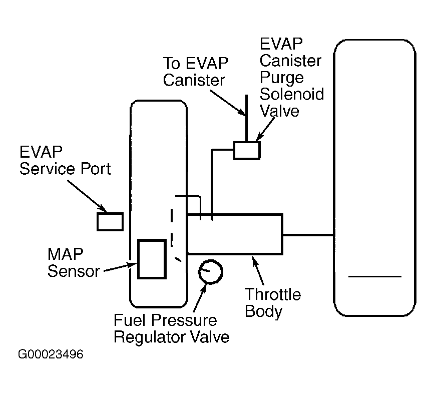 Throttle Body Vacum Diagram Please: Need to Know Where Exactly