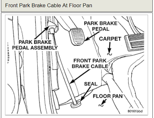 Emergency Brake Problems The Emergency Brake Peddle Has A Lot Of