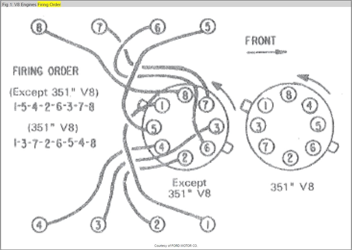 Ford 351w Firing Order Diagram - Hanenhuusholli