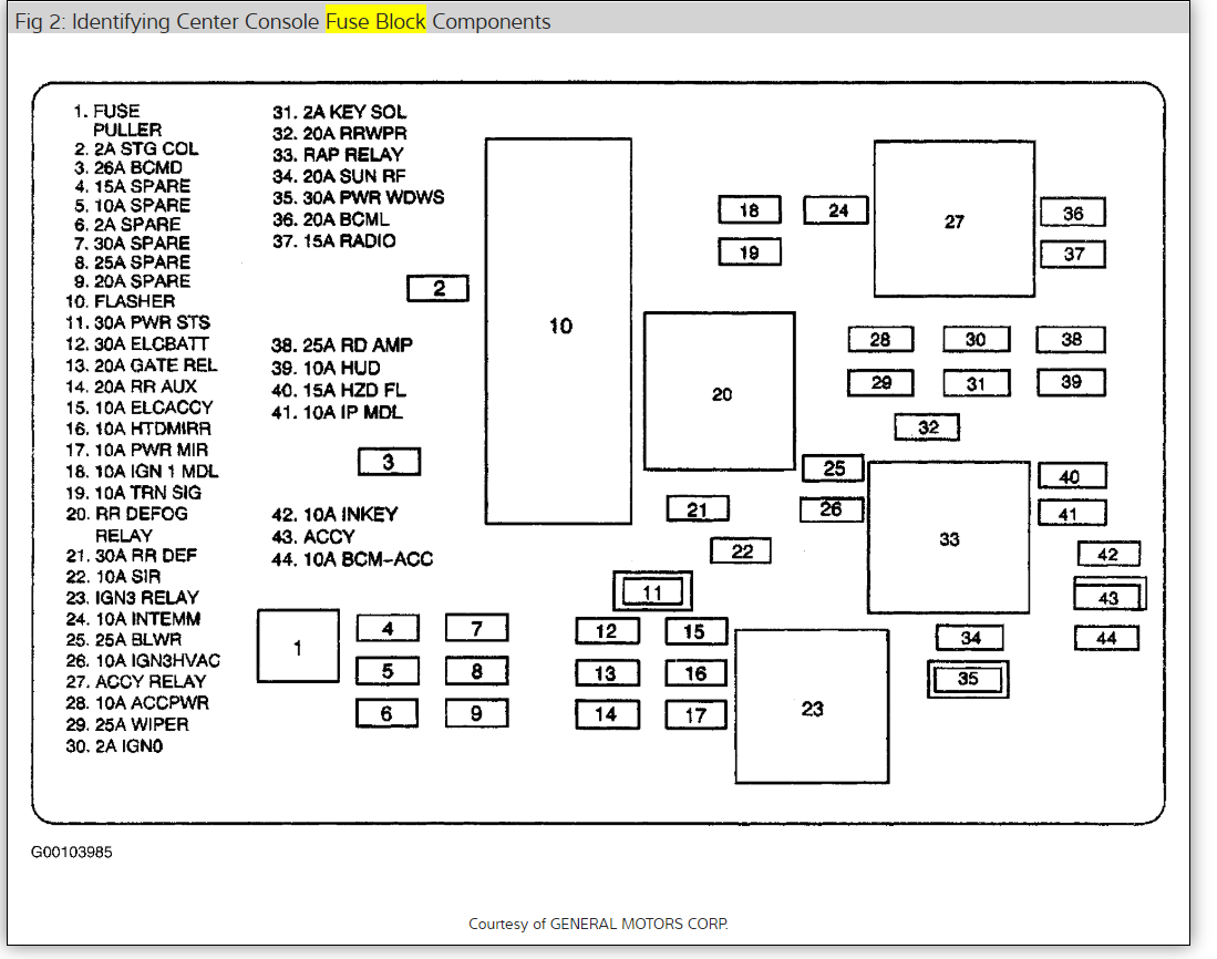 2003 Pontiac Montana Fuse Box Diagram