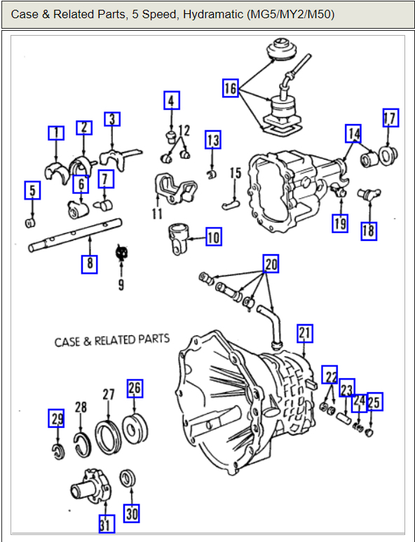 1998 chevy s10 manual transmission removal