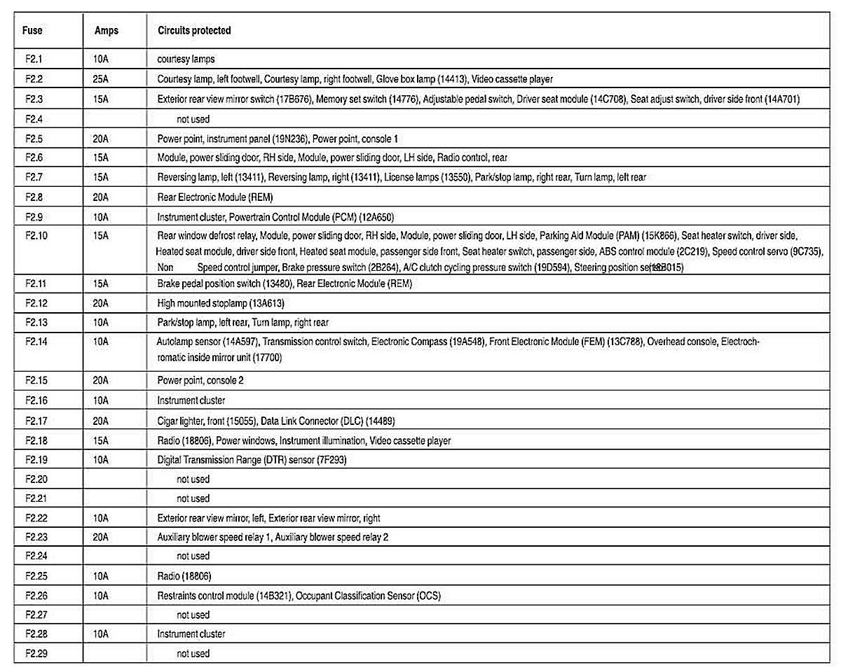 Cruise Not Working Cruise Control Stopped Working. It Maybe a