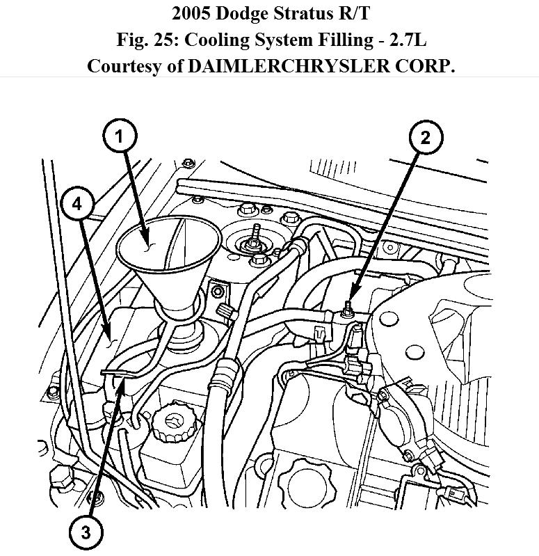 How To Bleed Radiator  How Do I Bleed The Radiator On A