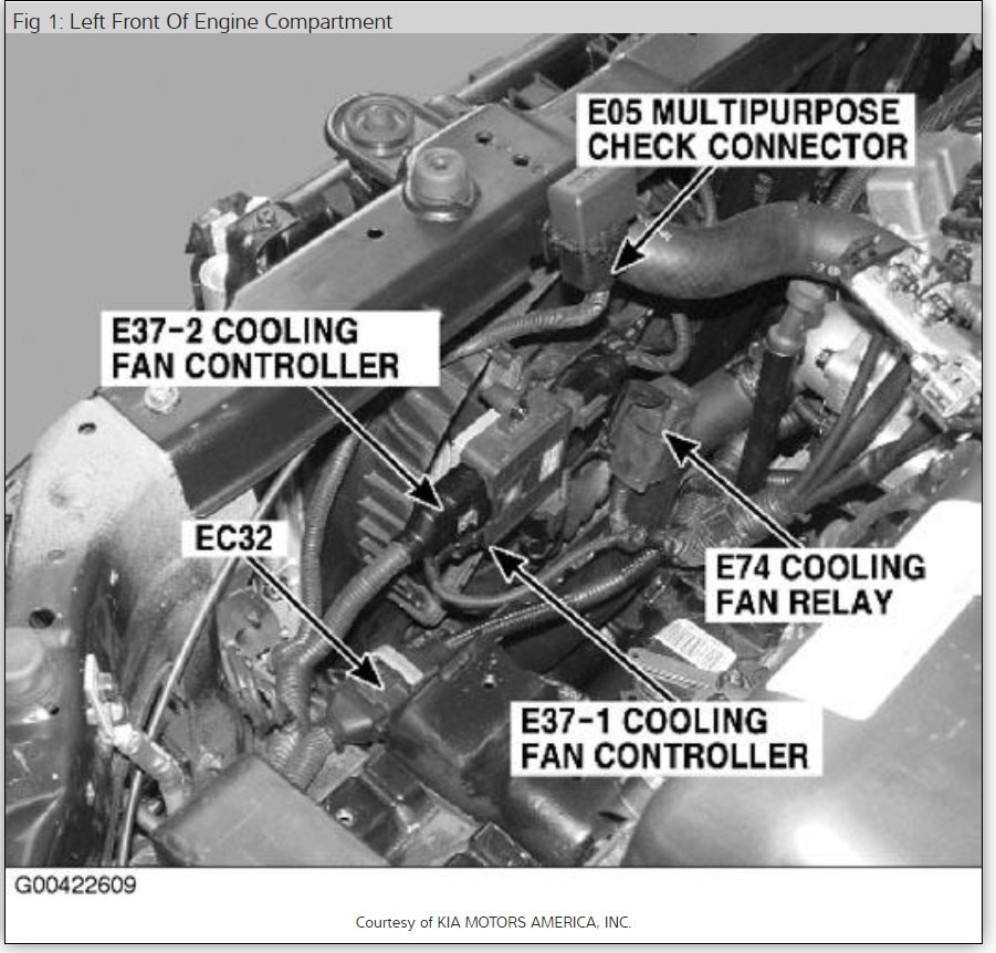 Kia sedona cooling system diagram