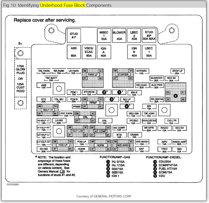 Alternator Wiring Diagram Please Does And Where Is The