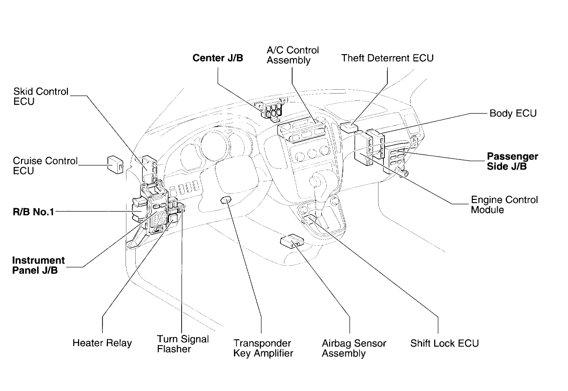 Transmission Not Shifting Into Overdrive? Car Shiftes Into Gear