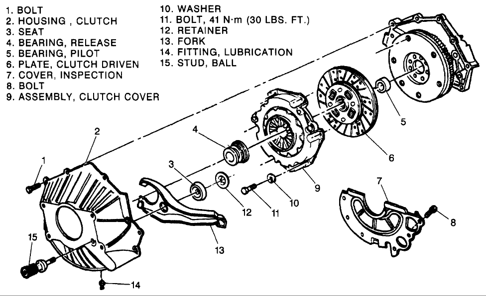 Clutch Adjustment I Have the Truck Listed Above with the Cheyenne...