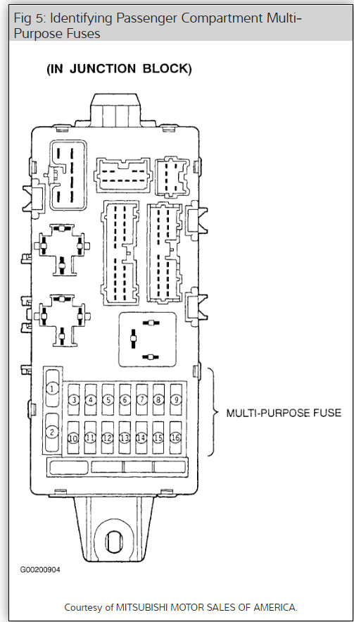 Where Is the Stereo Fuse Located in a Mitsubishi Galant 1999
