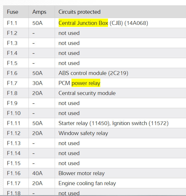 Battery Saver Relay Location Where Is the Battery Saver Relay