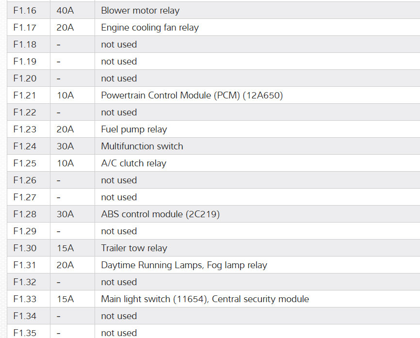 Battery Saver Relay Location Where Is the Battery Saver Relay