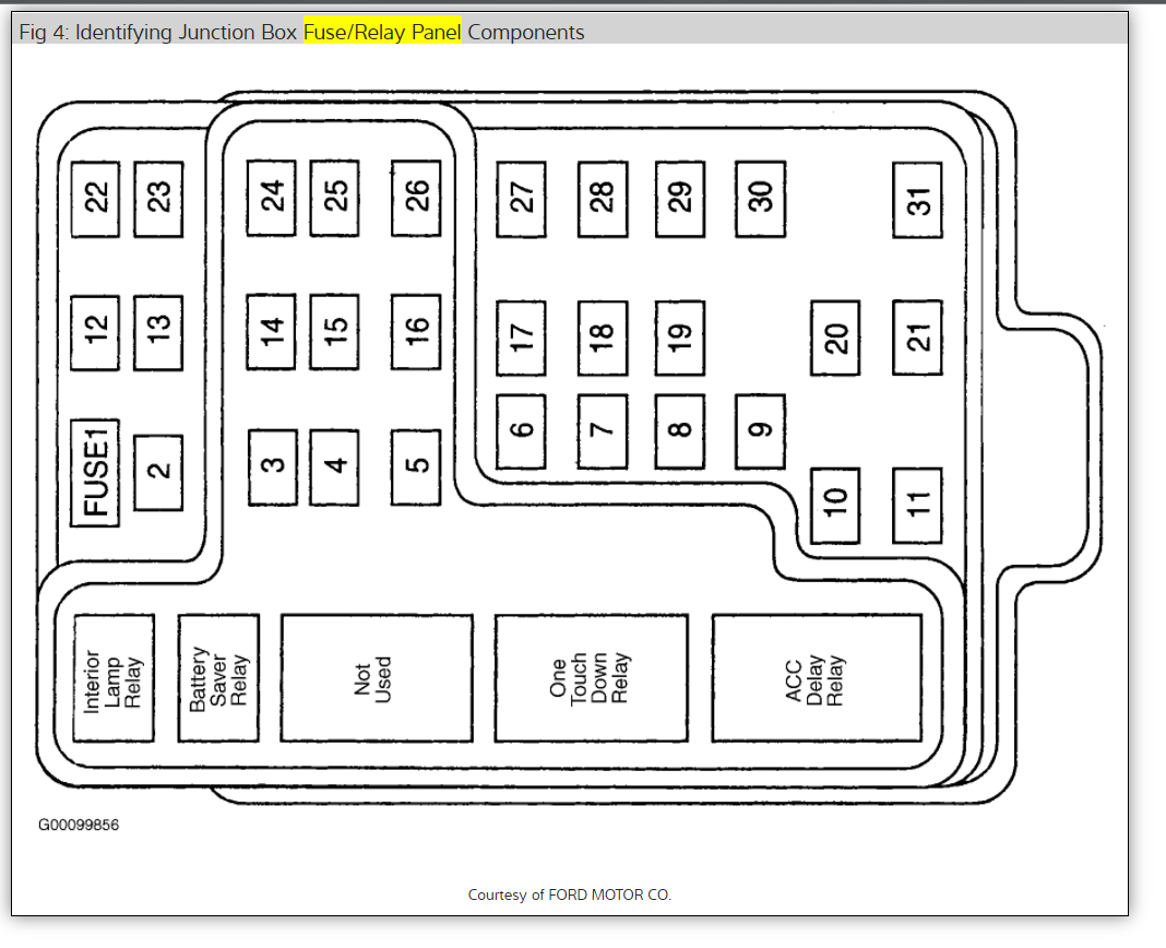 Horn Fuse Location  Where On The Vehicle Is The Fuse For