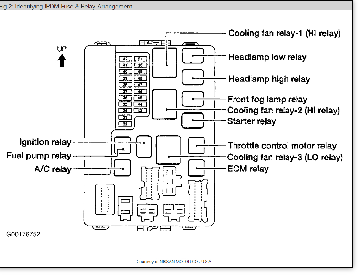 [DIAGRAM] 2001 Nissan Xterra Headlight Fuse FULL Version HD Quality