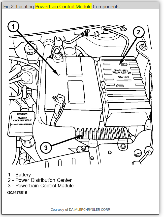 Wiring Diagram PDF: 2003 Dodge Grand Caravan Engine Diagram