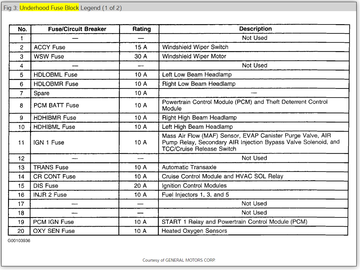 Door Locks Not Working 6 Cyl Automatic 18,249 Miles My Buick