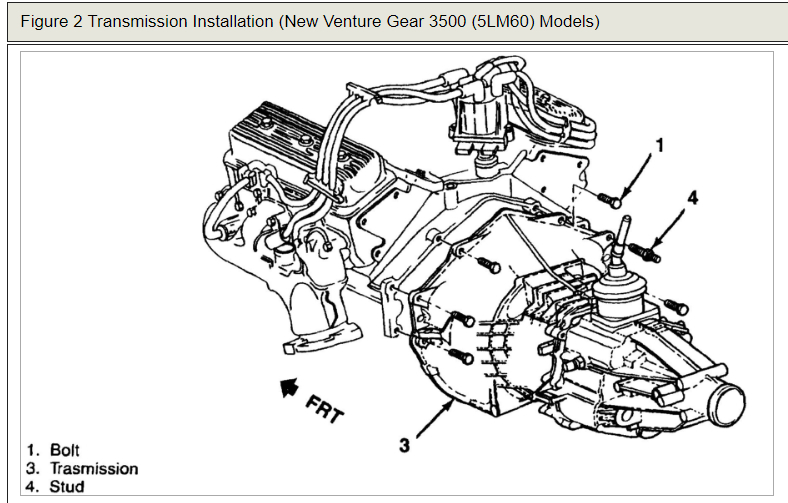 How to Install Clutch? Can't Get the Clutch Outta There...