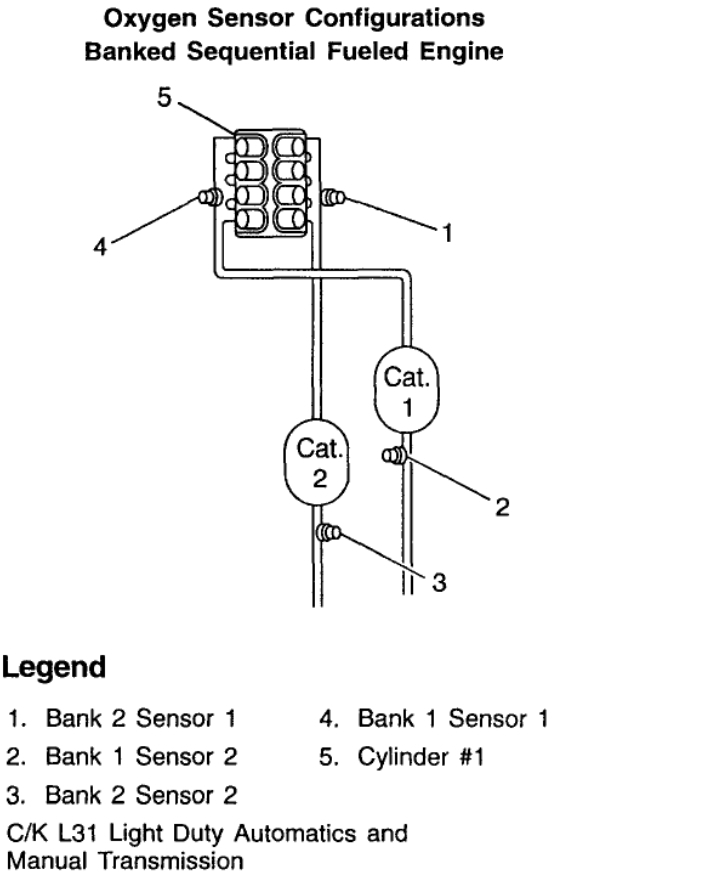 96 Vortec Engine Sensor Diagram - Fuse & Wiring Diagram