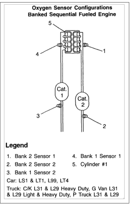 Wiring Diagram Database  1997 Chevy Silverado Oxygen
