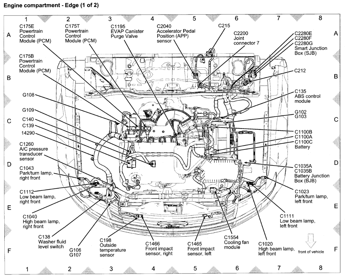 Engine Overheating: My 2007 Ford Edge Has Started to Overheat,