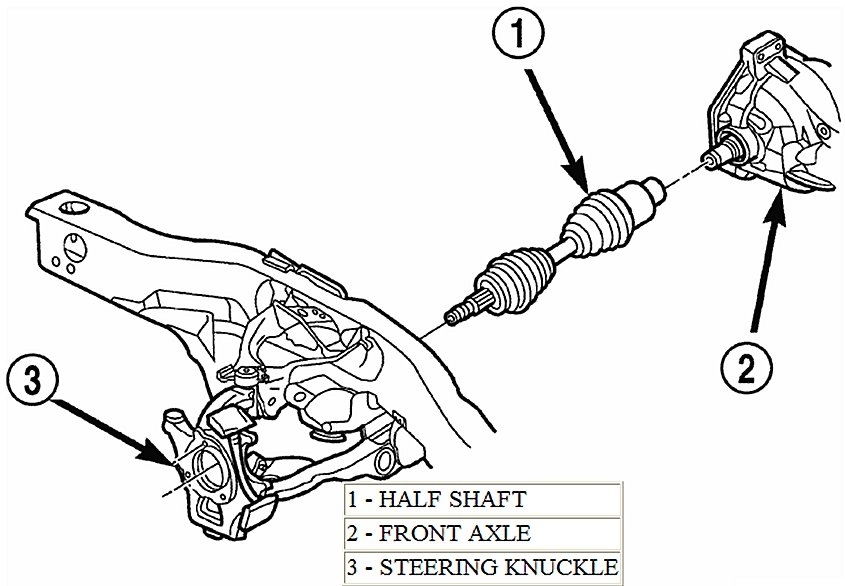 Knocking Sound in Front Right When Turning