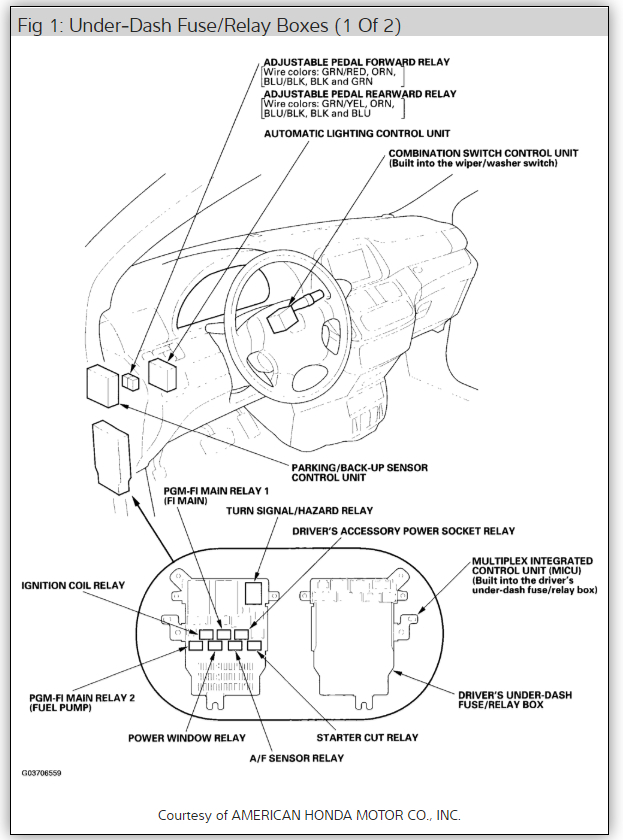 Starter Motor Keep Running? Starter Motor Continues to Run