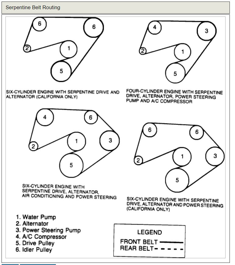 Serpentine Belt Adjustment How Do I Adjust the Serpentine Belt on...
