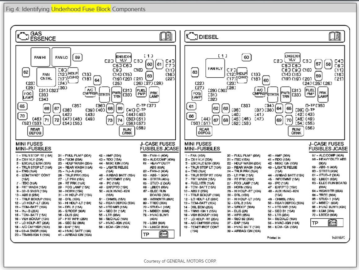 2008 cruise control fuse location