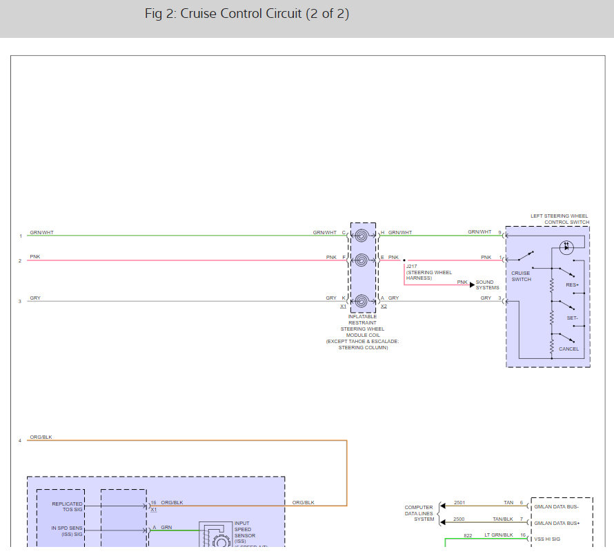 Cruise Control Fuse Location Where Is the Cruise Control Fuse