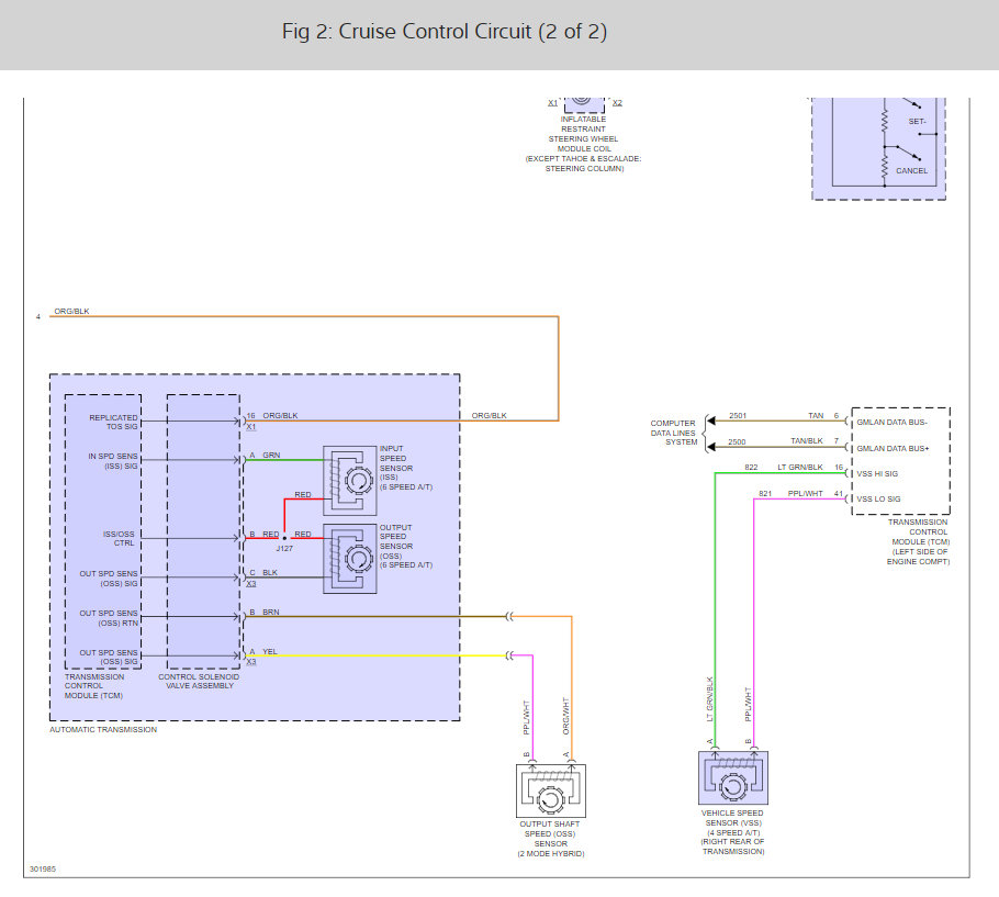 Cruise Control Fuse Location Where Is the Cruise Control Fuse