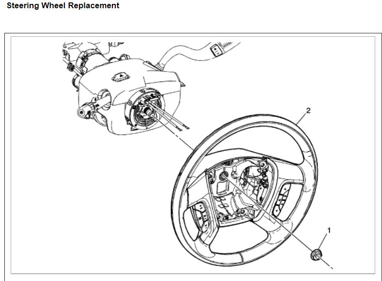 Cruise Control Fuse Location Where Is the Cruise Control Fuse