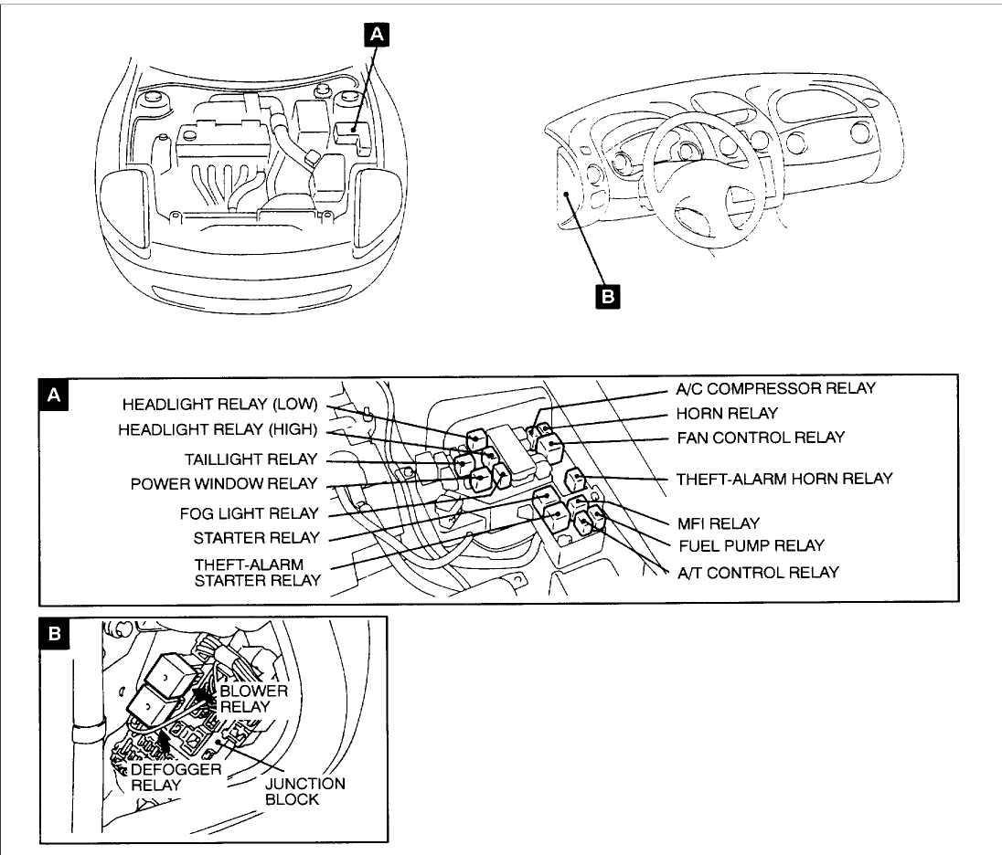 2003 Mitsubishi Eclipse Fuse Box Diagram / 2001 Mitsubishi Galant