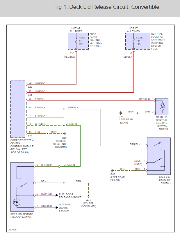 Trunk Release on New Beetle the Trunk Release Has Stopped Working...