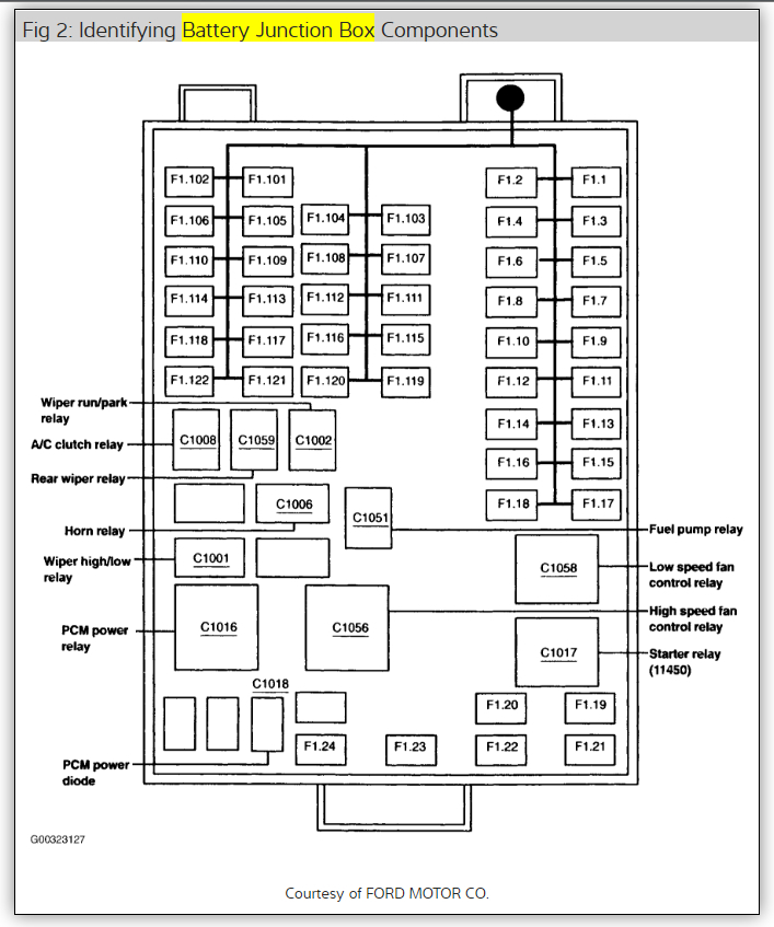 Fuse Diagram: Everything Is Not Working but Have Headlights and