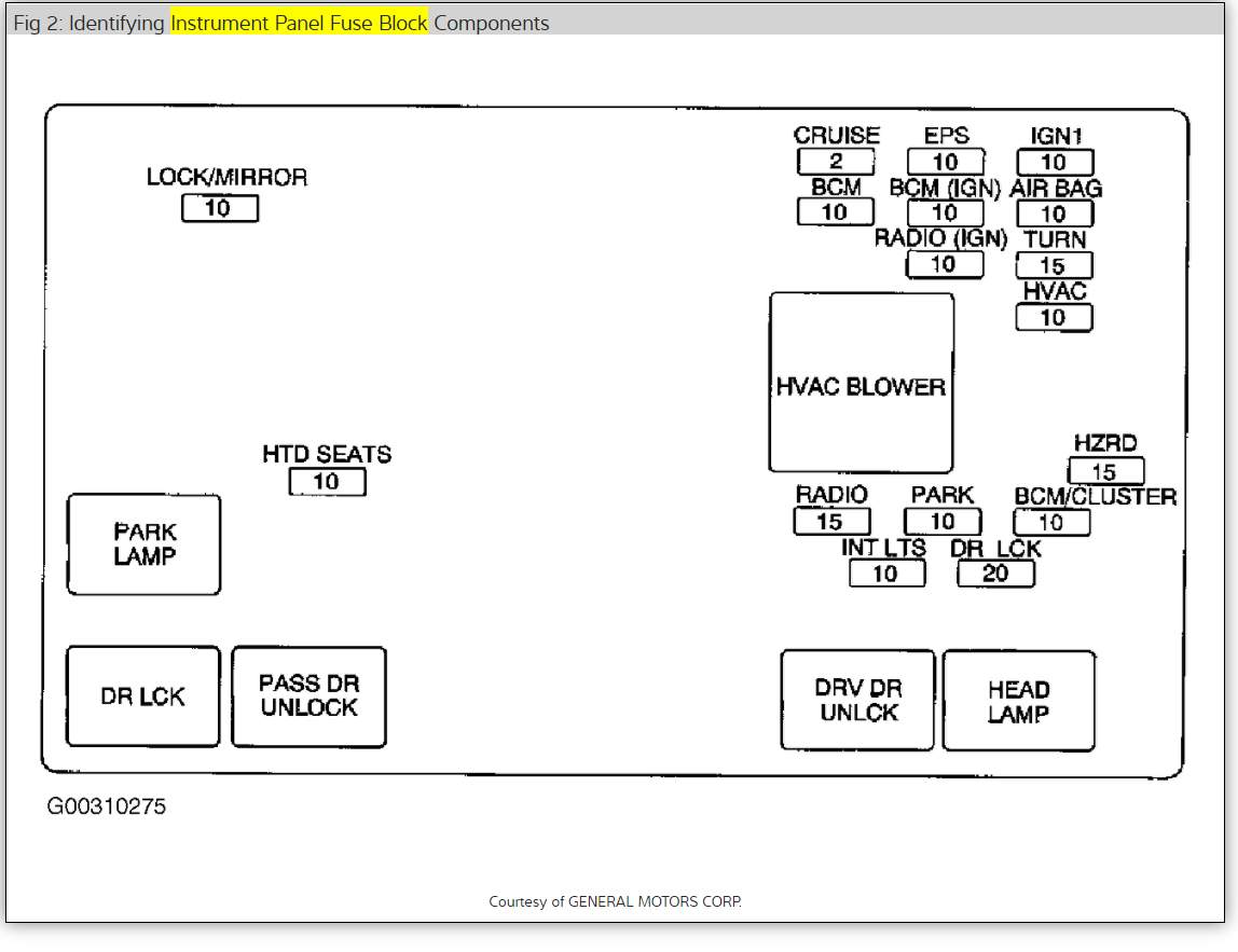 Saturn Vue Hvac Wiring Diagram - Complete Wiring Schemas