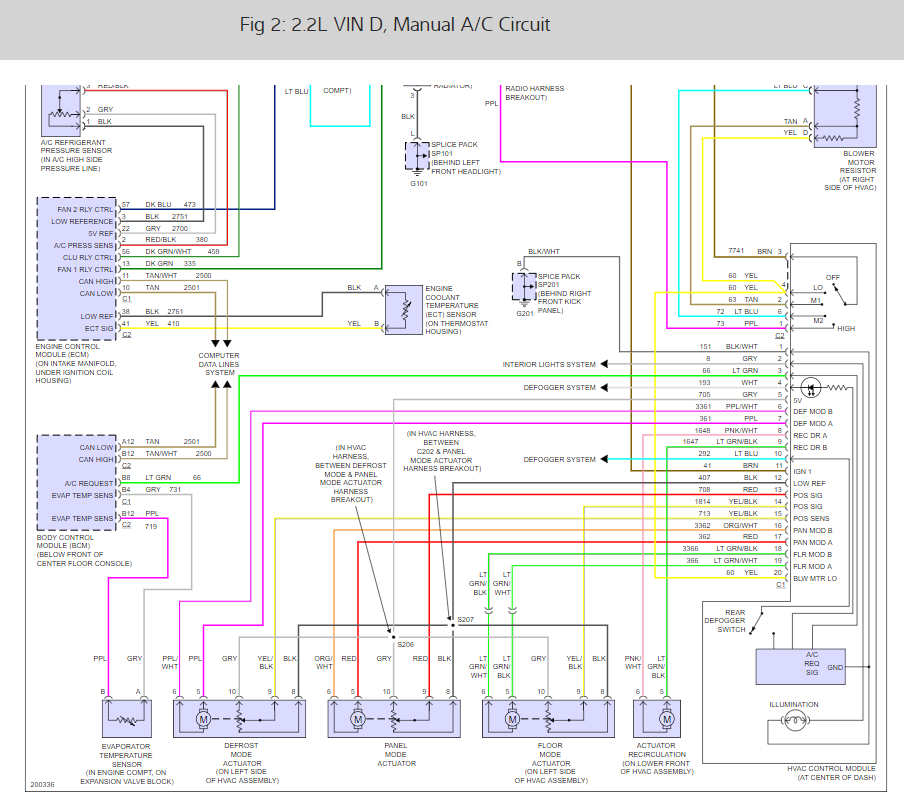 Saturn Vue Wiring Harness Diagram