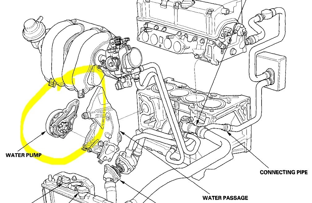 How to Replace Water Pump How Do I Replace the Water Pump on This...