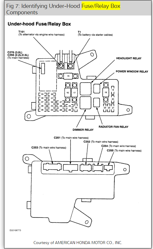 Dome Light Fuse 4 Cyl Front Wheel Drive Manual the Interior