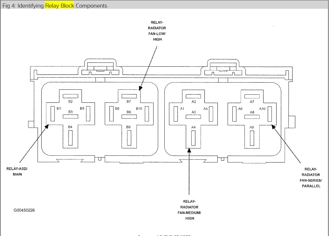 2013 Dodge Avenger Fuse Chart