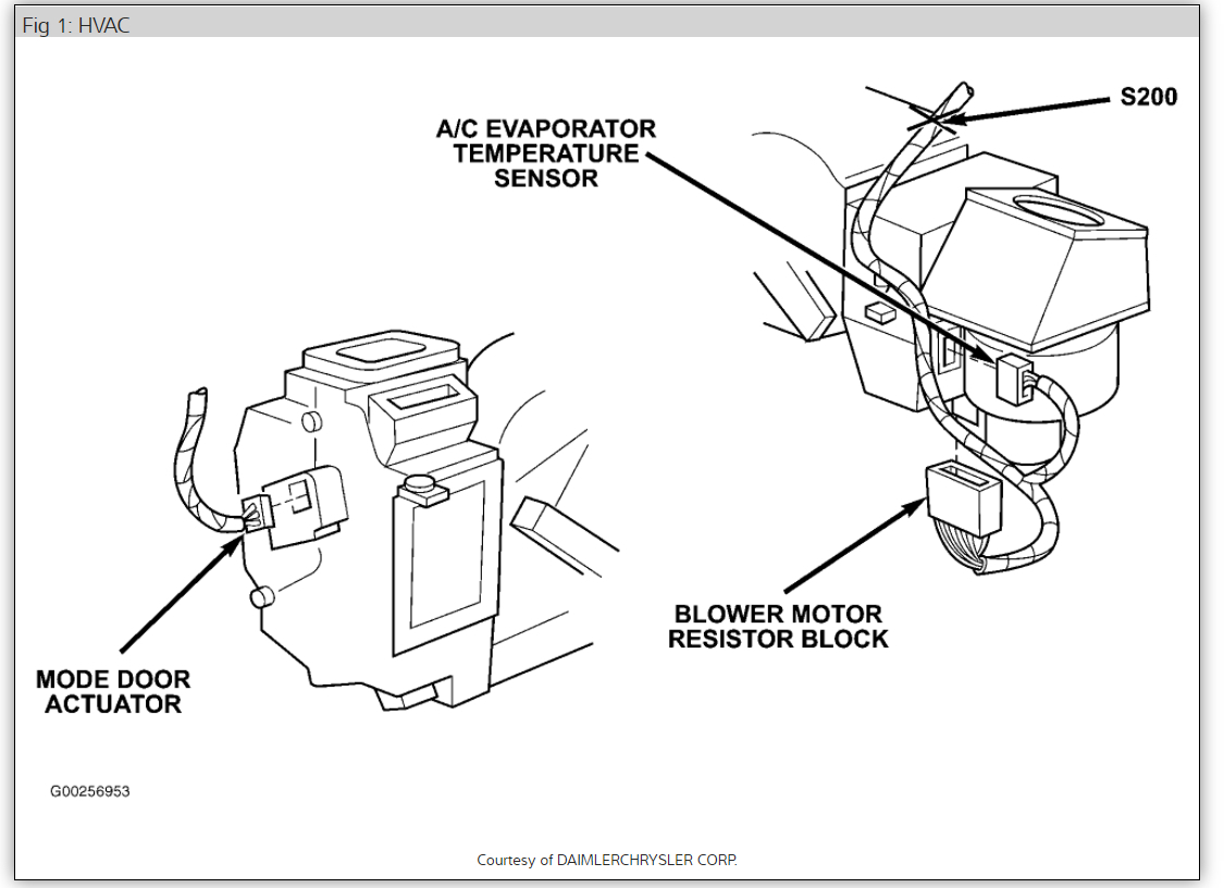 Air Conditioner Blows Warm On Driver S Side And Cold On