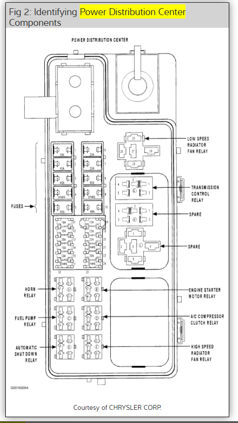 Not Cranking Over - Starter Problems: Electrical Problem 4 ... 2001 chrysler town country fuse box diagram 