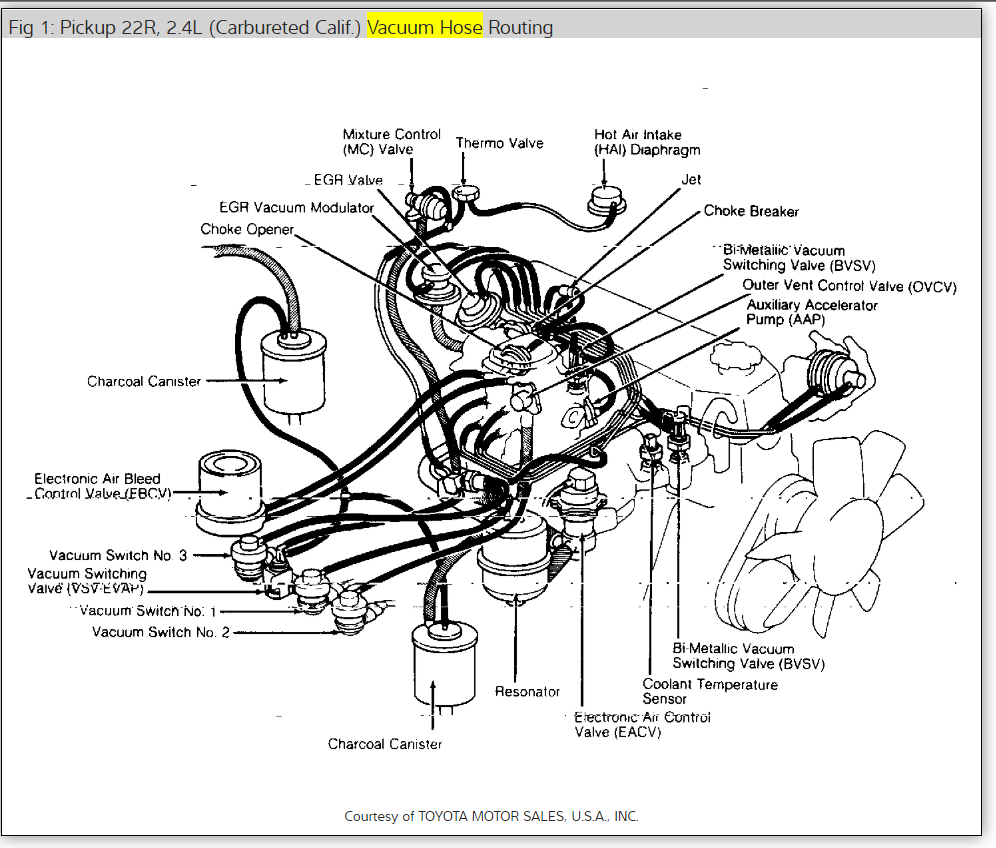 Where Are The Vacuum Hose Route Diagram