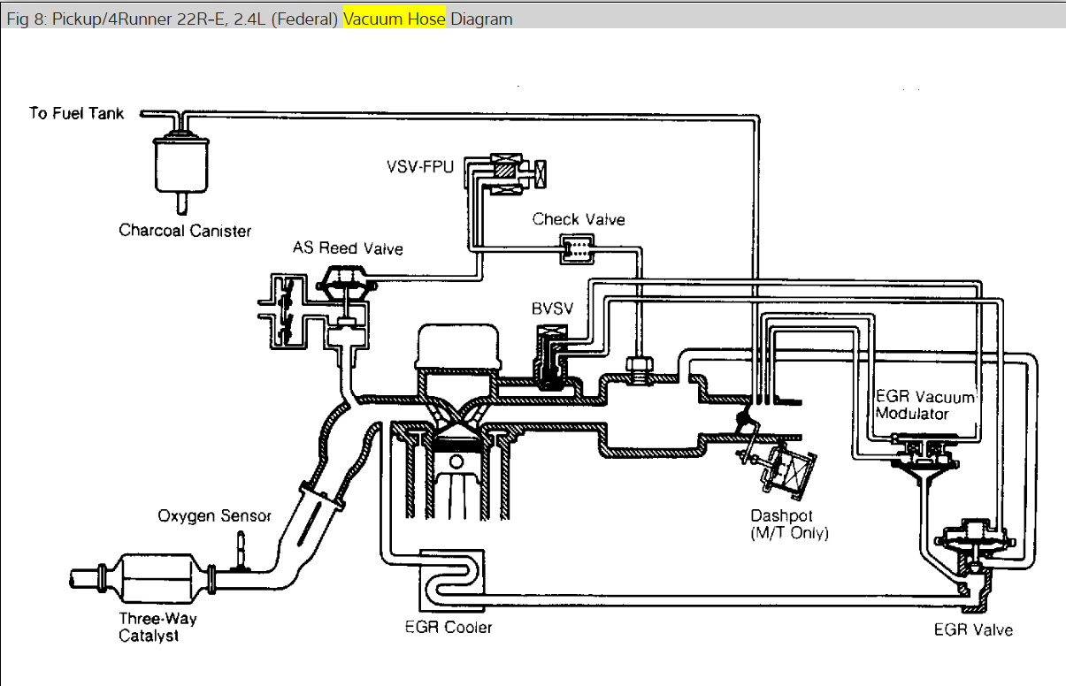 Для чего нужен клапан егр. Схема EGR 3s-Fe. EGR Vacuum Modulator схема. Модулятор системы рециркуляции отработавших газов. Vacuum Hose routing diagram Camry 1999.