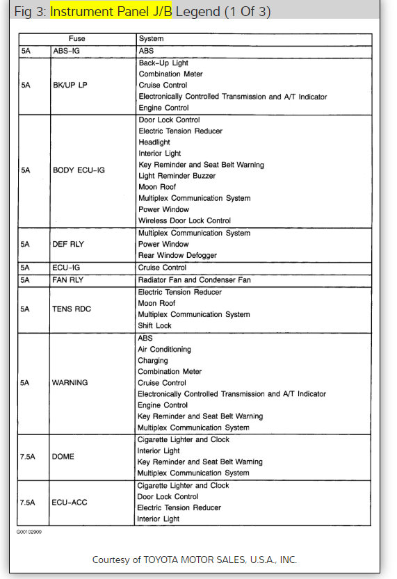 Tail Lights Not Working Brake Lights Work Hazards Also Work?