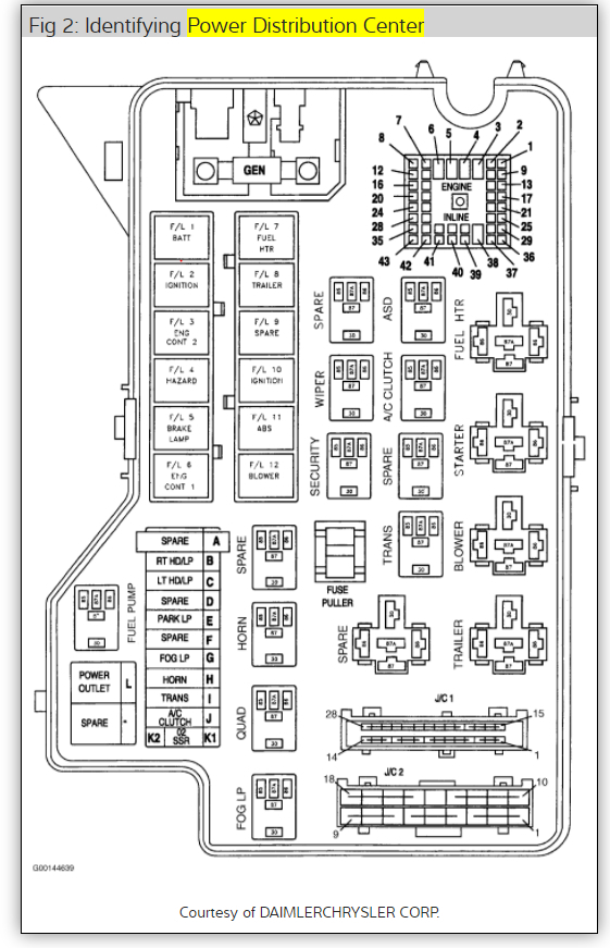 99 Dodge Ram 2500 V1 0 Fuse Box Wiring Diagram Networks