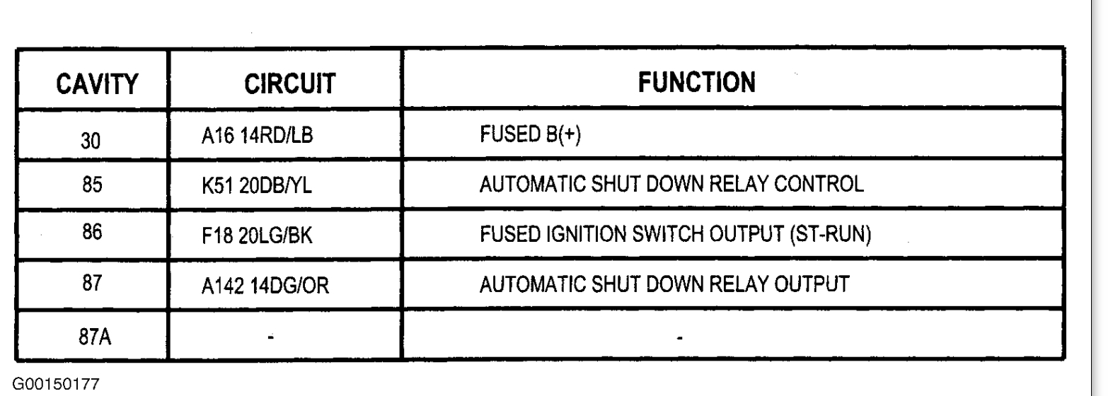 Where Is the Heater Blower Motor Relay Located?